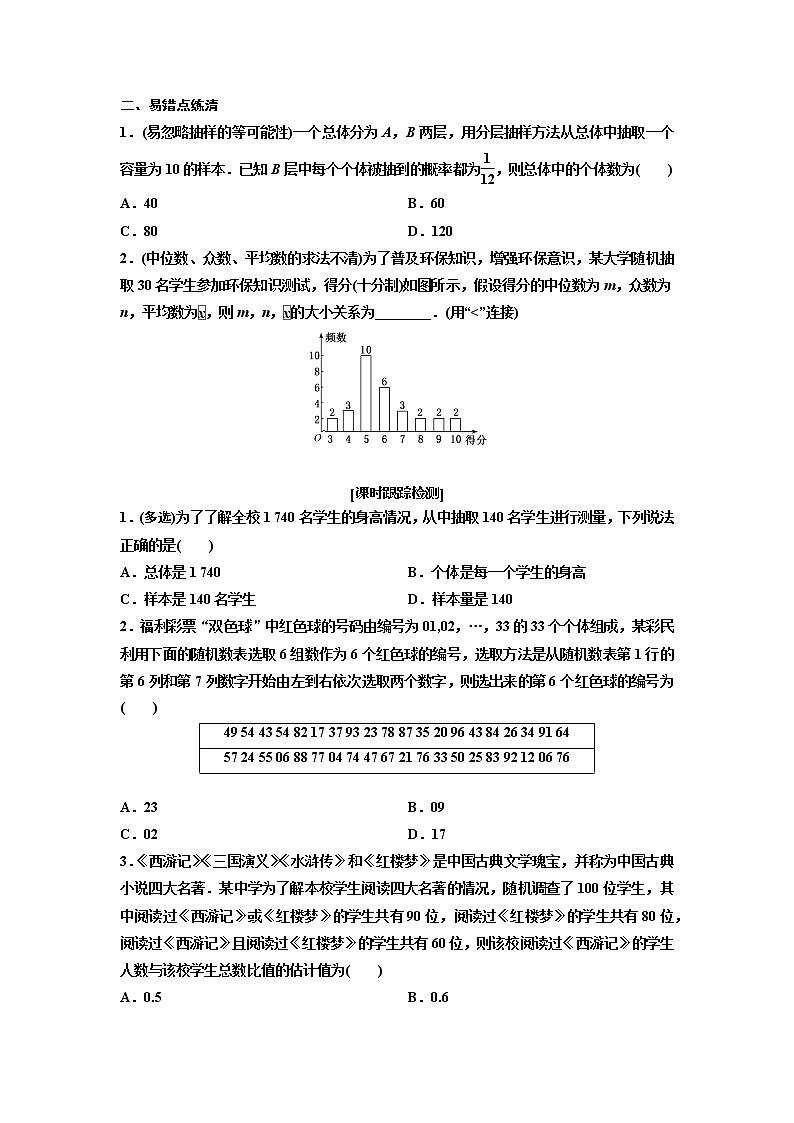 高端精品高中数学一轮专题-抽样方法与频率分布直方图（练）试卷第2页