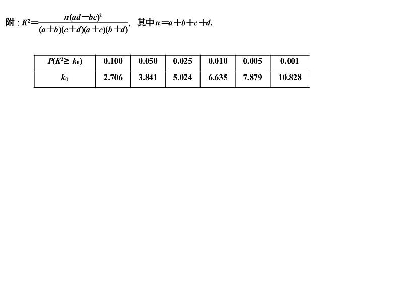 高端精品高中数学一轮专题-概率与统计的综合问题课件PPT08