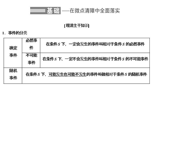 高端精品高中数学一轮专题-随机事件的概率、古典概型课件PPT第2页
