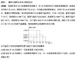 高端精品高中数学一轮专题-概率与统计的综合问题课件PPT