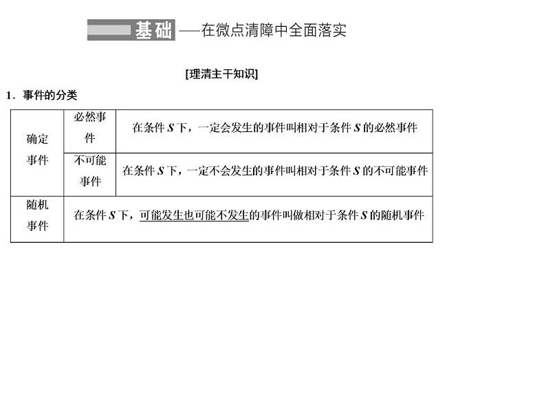 高端精品高中数学一轮专题-随机事件的概率、古典概型课件PPT第2页