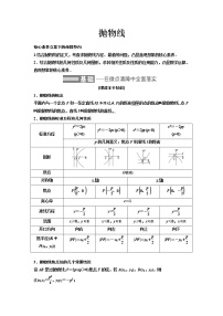 高端精品高中数学一轮专题-抛物线（讲）教案