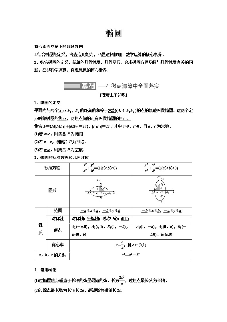 高端精品高中数学一轮专题-椭圆（讲）教案01