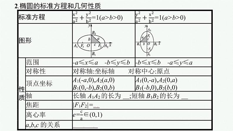 高中数学一轮总复习课件8.5　椭圆07