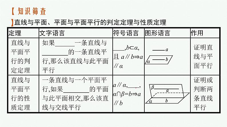 高中数学一轮总复习课件7.3　空间直线、平面的平行05
