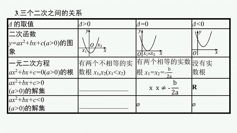 高中数学一轮总复习课件1.4　二次函数与一元二次方程、不等式第7页