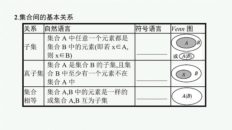 高中数学一轮总复习课件1.1　集合第7页