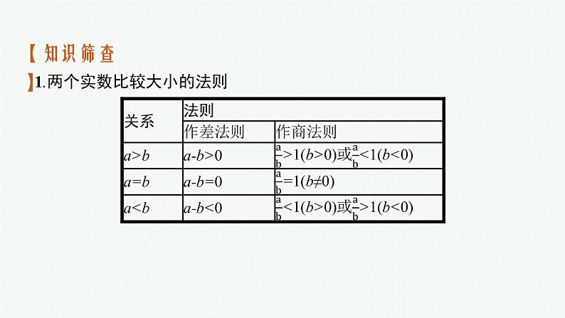 高中数学一轮总复习课件1.3　等式的性质与不等式的性质、基本不等式05