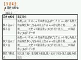 高中数学一轮总复习课件3.3　利用导数研究函数的极值、最值