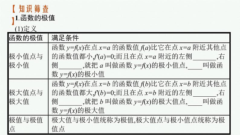 高中数学一轮总复习课件3.3　利用导数研究函数的极值、最值05