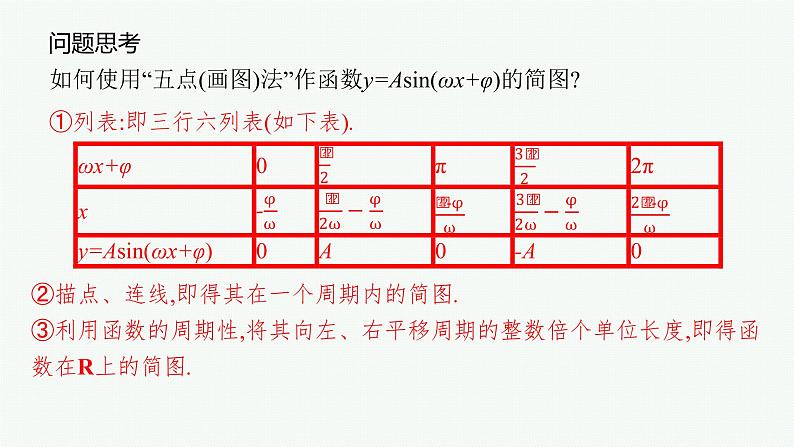 高中数学一轮总复习课件4.5　函数y=Asin(ωx+φ)08
