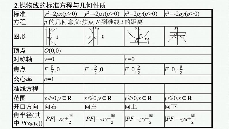 高中数学一轮总复习课件8.7　抛物线第6页