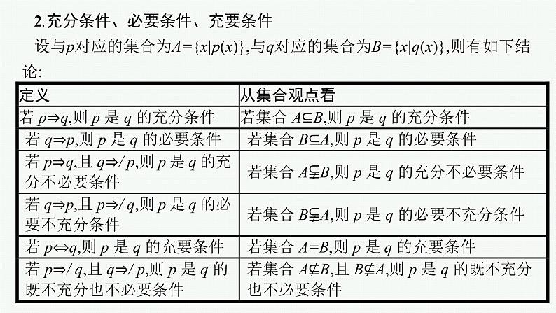 高中数学一轮总复习课件1.2　充分条件与必要条件、全称量词与存在量词07