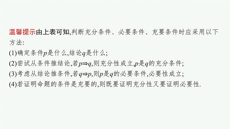 高中数学一轮总复习课件1.2　充分条件与必要条件、全称量词与存在量词08