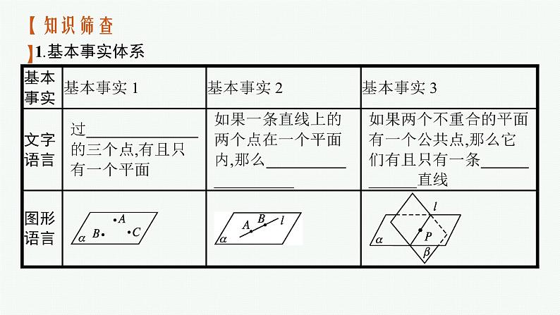 高中数学一轮总复习课件7.2　空间点、直线、平面之间的位置关系第5页