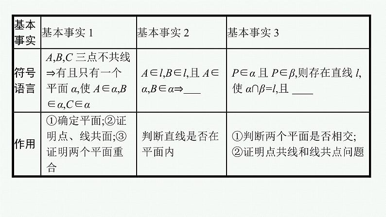 高中数学一轮总复习课件7.2　空间点、直线、平面之间的位置关系第6页