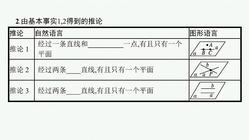 高中数学一轮总复习课件7.2　空间点、直线、平面之间的位置关系第7页