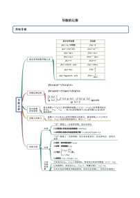 高端精品高中数学一轮专题-导数运算、切线方程1（带答案）试卷