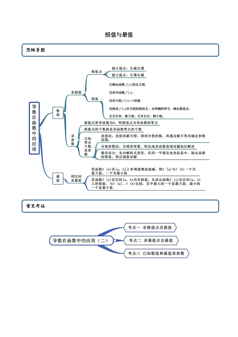 高端精品高中数学一轮专题-极值与最值1（带答案）试卷第1页