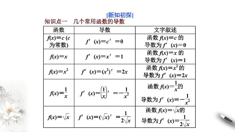 高端精品高中数学一轮专题-基本初等函数的导数课件第2页
