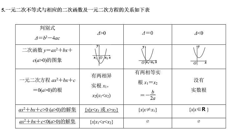 高端精品高中数学一轮专题-不等式的性质及常见不等式解法课件第5页