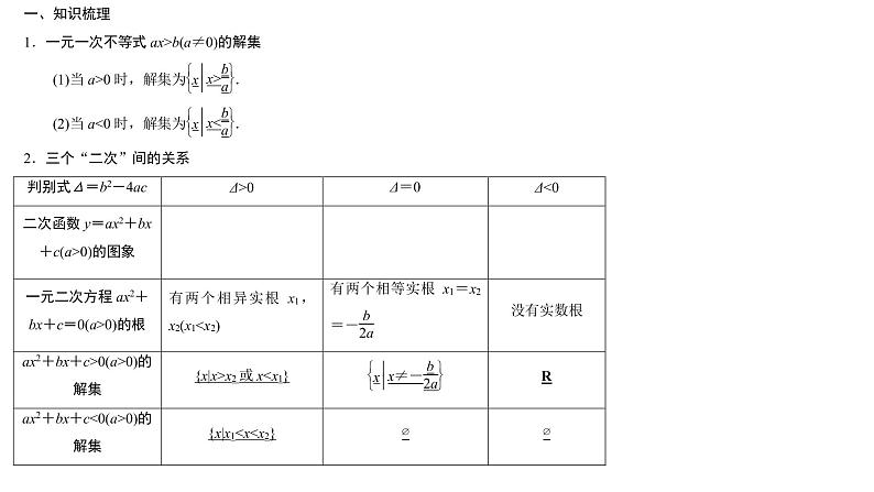 高端精品高中数学一轮专题-一元二次不等式及其解法课件第2页