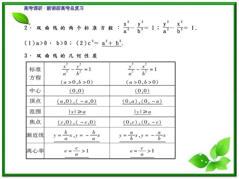 2012一轮复习全套复习课件--《第九章 平面解析几何》9-7教案05