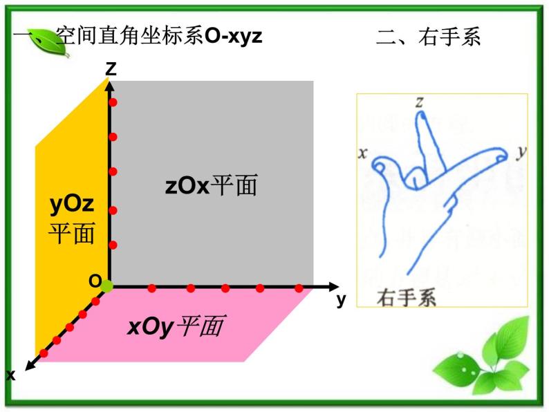 《空间直角坐标系》课件1（19张PPT）（人教B版必修2）教案03