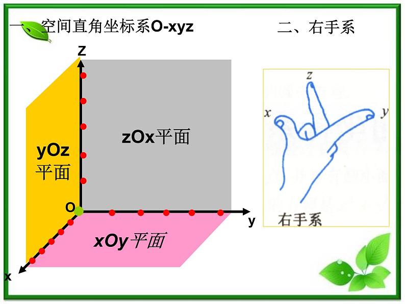 《空间直角坐标系》课件1（19张PPT）（人教B版必修2）教案03