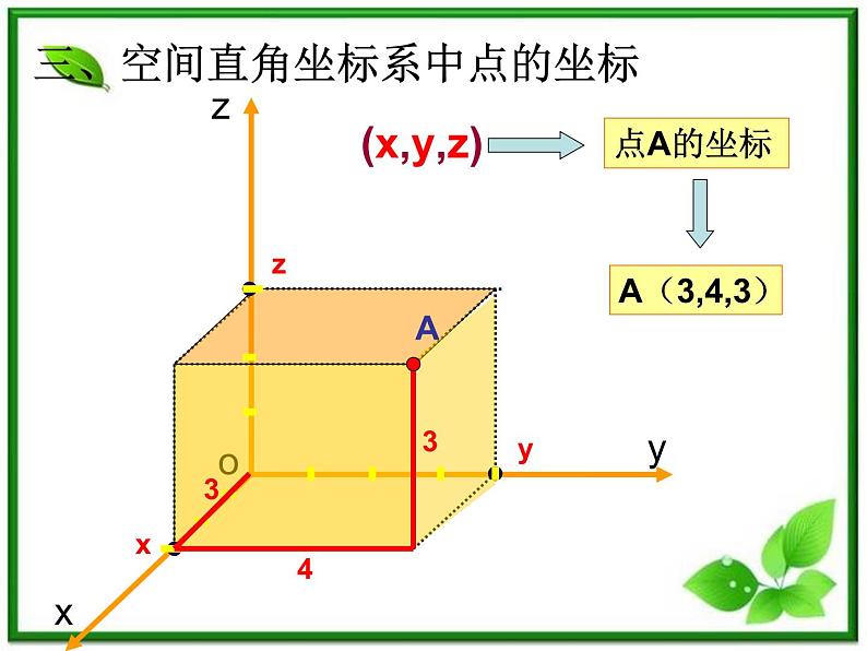 《空间直角坐标系》课件1（19张PPT）（人教B版必修2）教案05