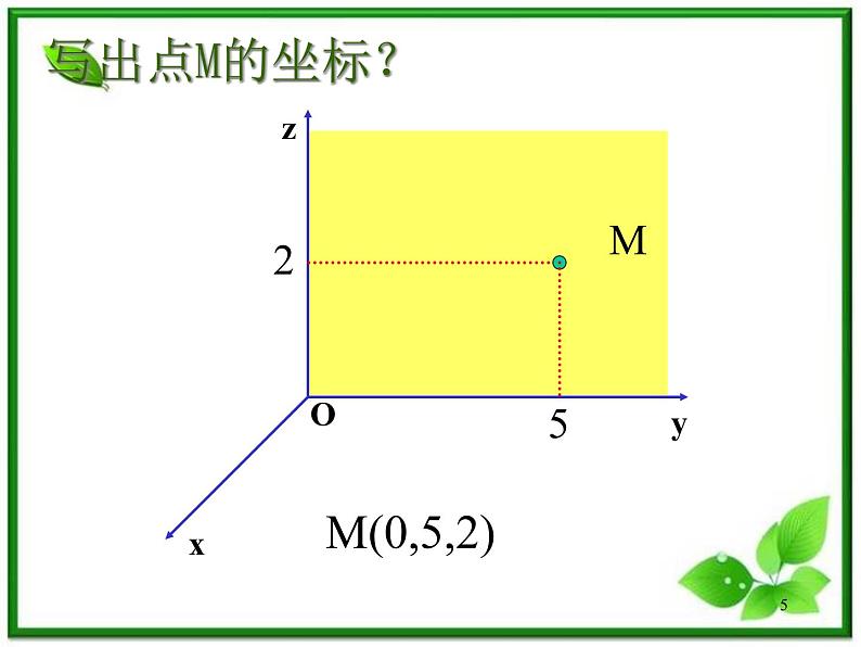 《空间直角坐标系》课件3（17张PPT）（人教B版必修2）教案05