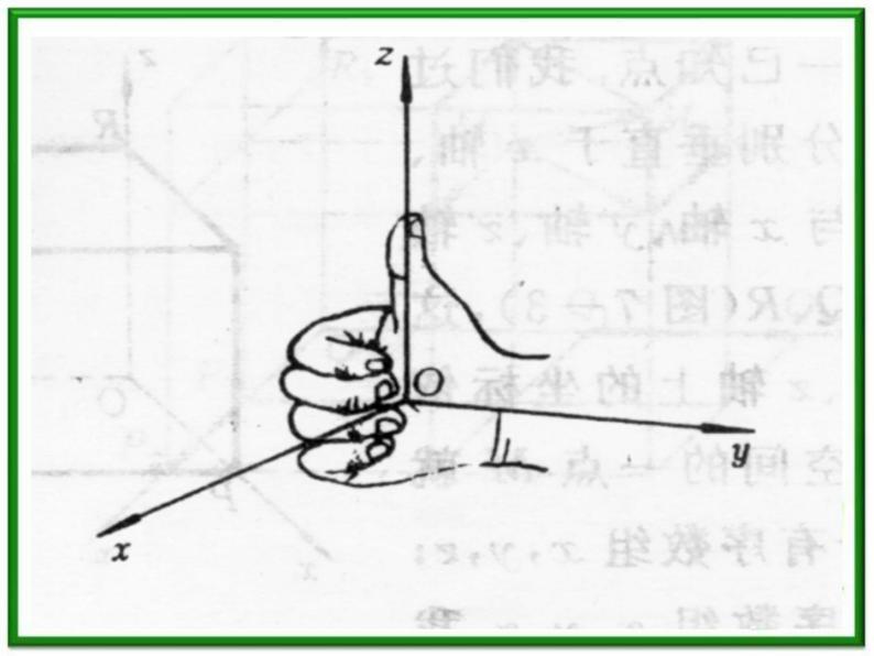 《空间直角坐标系》课件4（20张PPT）（人教B版必修2）教案07