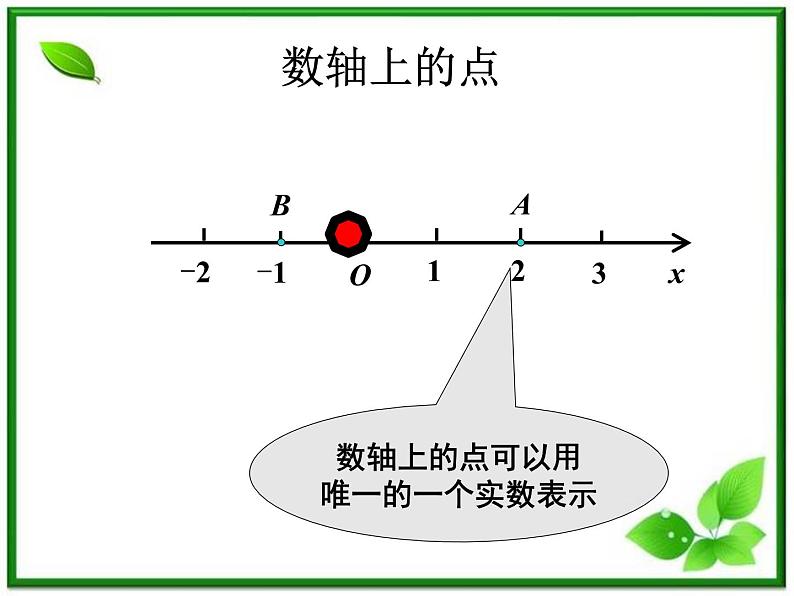 《空间直角坐标系》课件5（26张PPT）（人教B版必修2）教案02