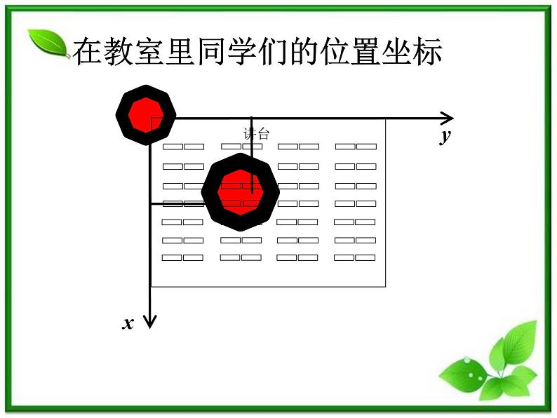 《空间直角坐标系》课件5（26张PPT）（人教B版必修2）教案05