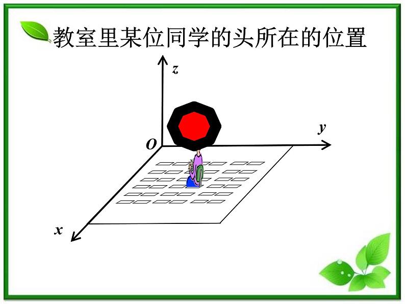 《空间直角坐标系》课件5（26张PPT）（人教B版必修2）教案06