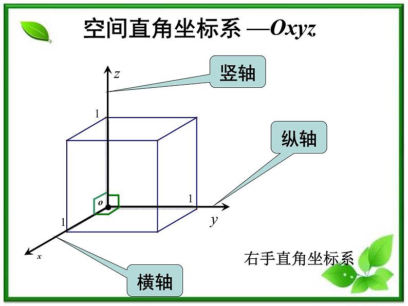 《空间直角坐标系》课件5（26张PPT）（人教B版必修2）教案07