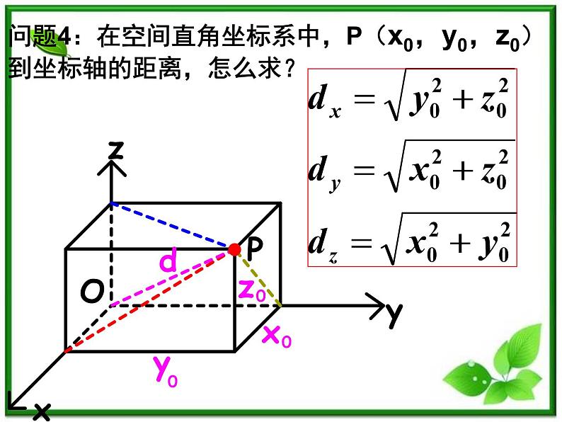 《空间两点的距离关系》课件1（15张PPT）（人教B版必修2）教案05