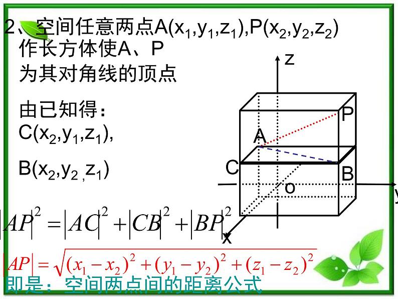 《空间两点的距离关系》课件1（15张PPT）（人教B版必修2）教案07