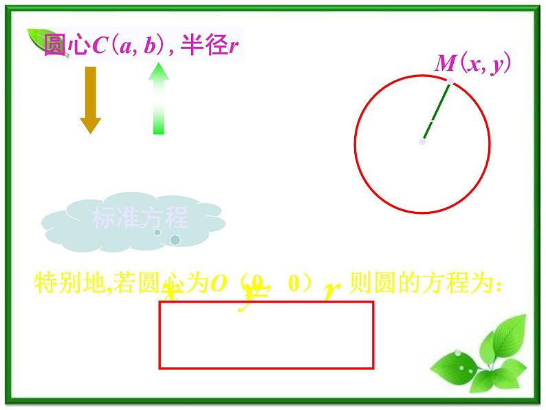 《圆的标准方程》课件6（20张PPT）（人教B版必修2）教案04