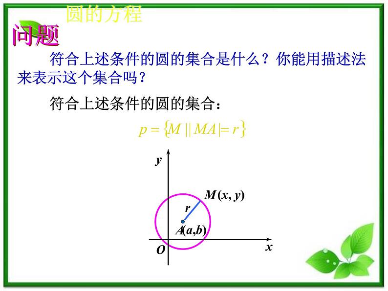 《圆的标准方程》课件1（19张PPT）（人教B版必修2）教案第5页