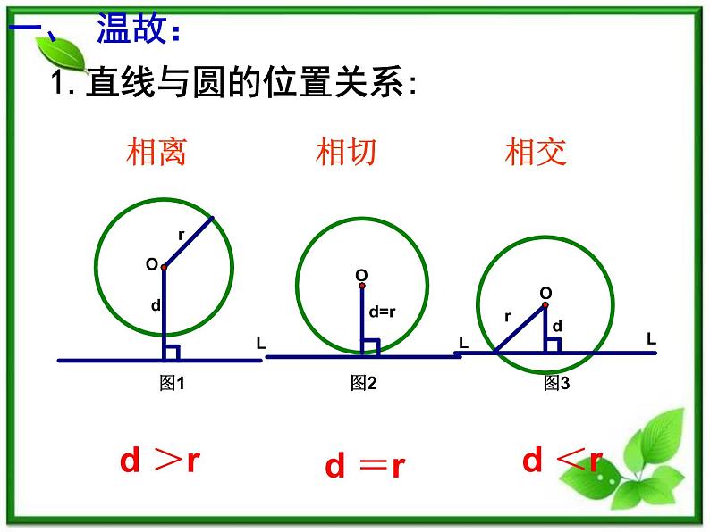 数学：第二章《圆与圆的位置关系》课件（人教B版必修2）教案02