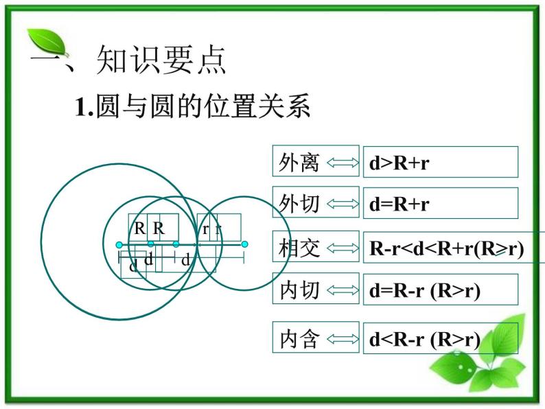 《圆与圆的位置关系》课件5（26张PPT）（人教B版必修2）教案07
