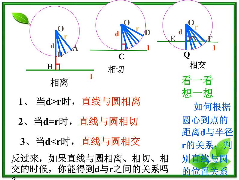 《直线与圆的位置关系》课件1（13张PPT）（人教B版必修2）教案05