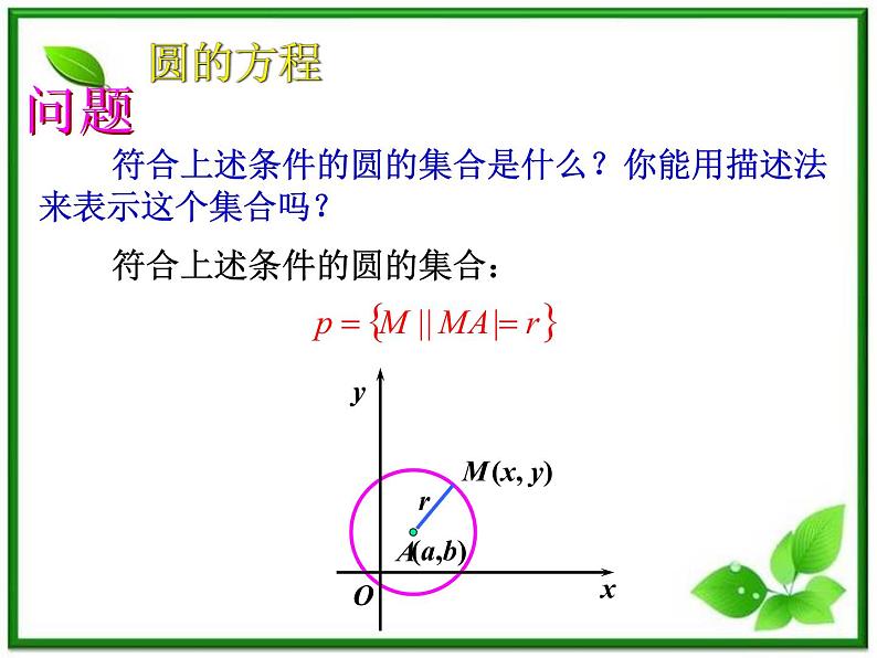 《圆的标准方程》课件2（18张PPT）（人教B版必修2）教案第4页