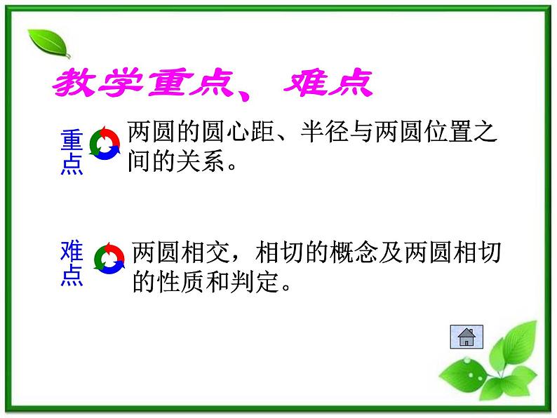 《圆与圆的位置关系》课件1（17张PPT）（人教B版必修2）教案第3页