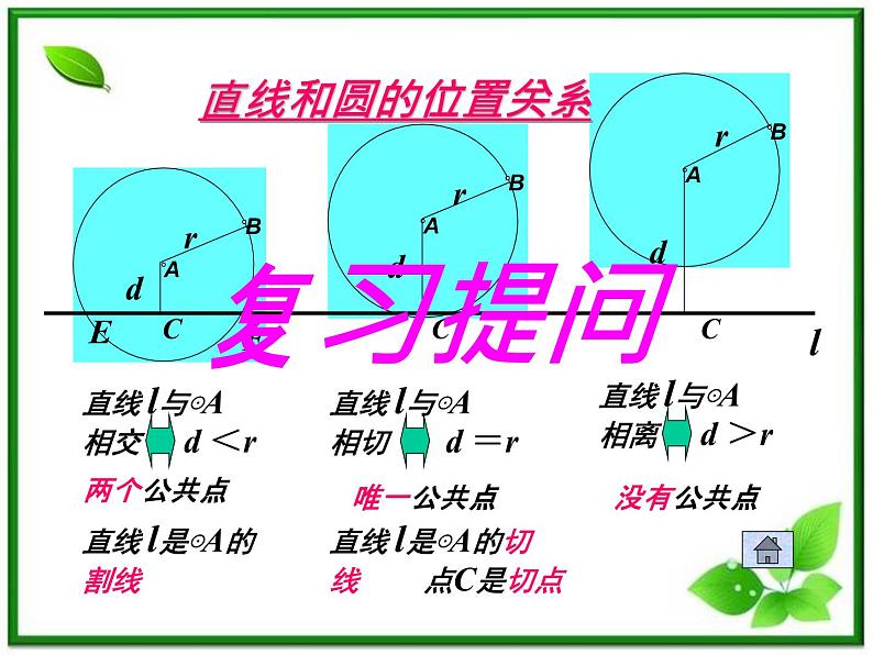 《圆与圆的位置关系》课件1（17张PPT）（人教B版必修2）教案第5页