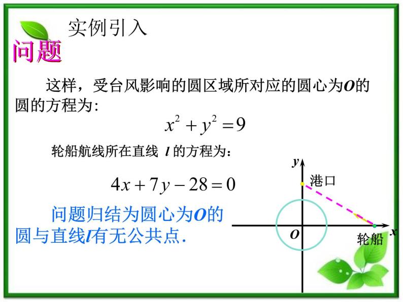 《直线与圆的位置关系》课件2（16张PPT）（人教B版必修2）教案05