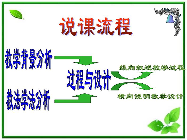《圆的标准方程》课件4（29张PPT）（人教B版必修2）教案03