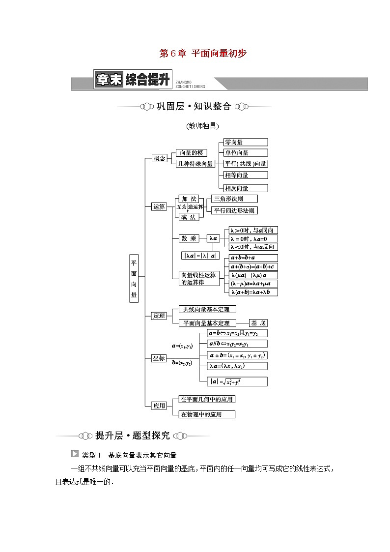 2021_2022学年新教材高中数学第6章平面向量初步章末综合提升学案含解析新人教B版必修第二册第1页