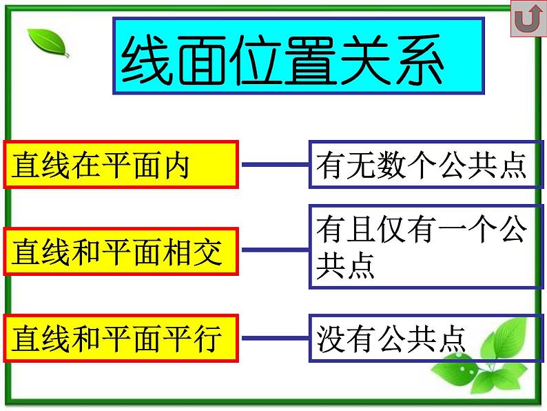 《空间中的平行关系》课件1（34张PPT）（人教B版必修2）学案03